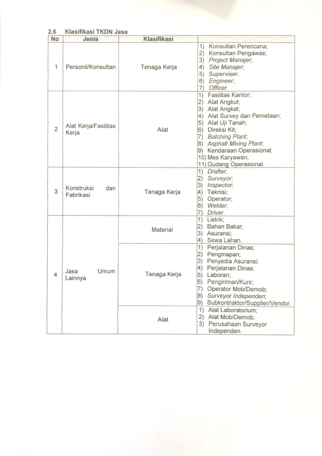 Mekanisme Perhitungan Tingkat Komponen Dalam Negeri TKDN Pekerjaan